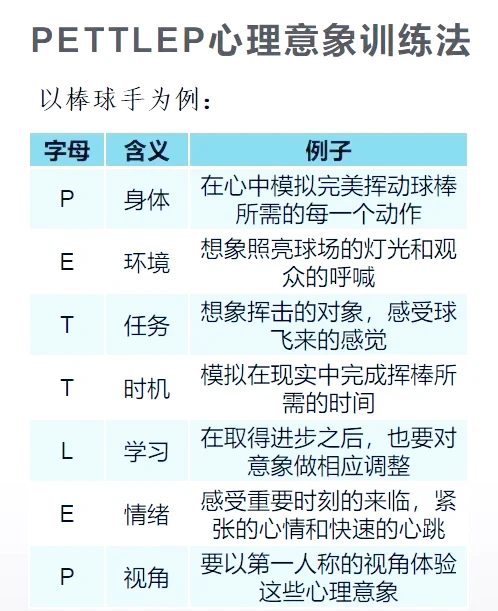 简短的篮球训练总结与反思作文_1